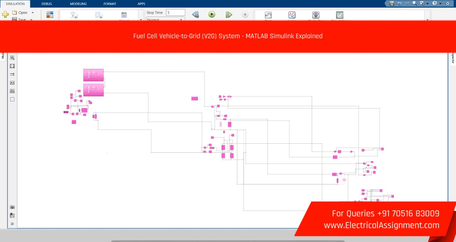 Fuel Cell Vehicle-to-Grid (V2G) System - MATLAB Simulink Explained screenshot 5